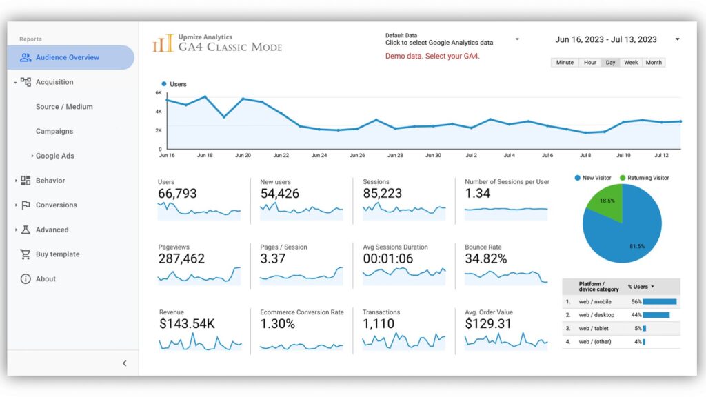 Google Analytics example
