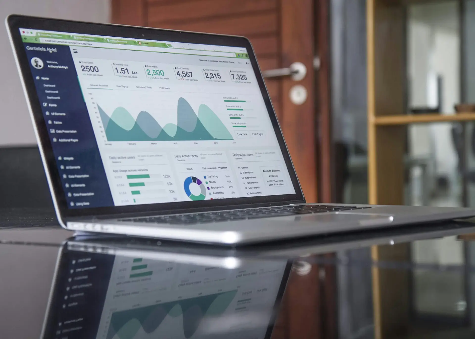IT & SAAS